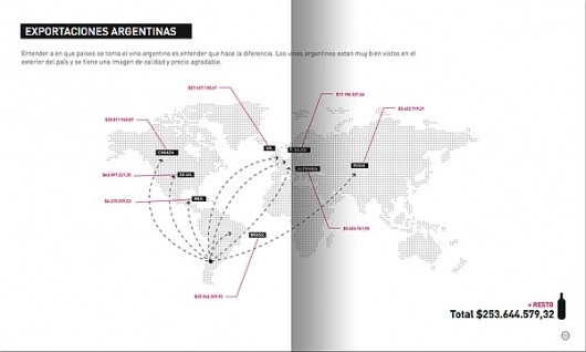Wine infographics on the Behance Network #graphics