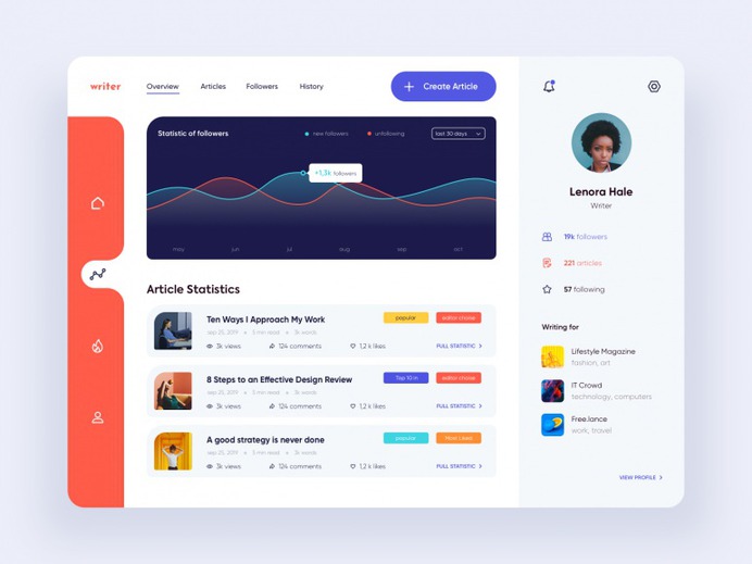 Dashboard – Writer