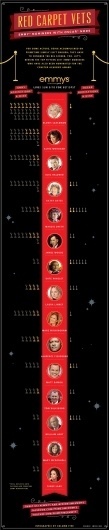 primetimeemmys-emmysoscars-800-webclick.jpg (JPEG Image, 800x3863 pixels) - Scaled (23%) #white #red #ornate #fancy #black #formal #gold #ribbon #grey