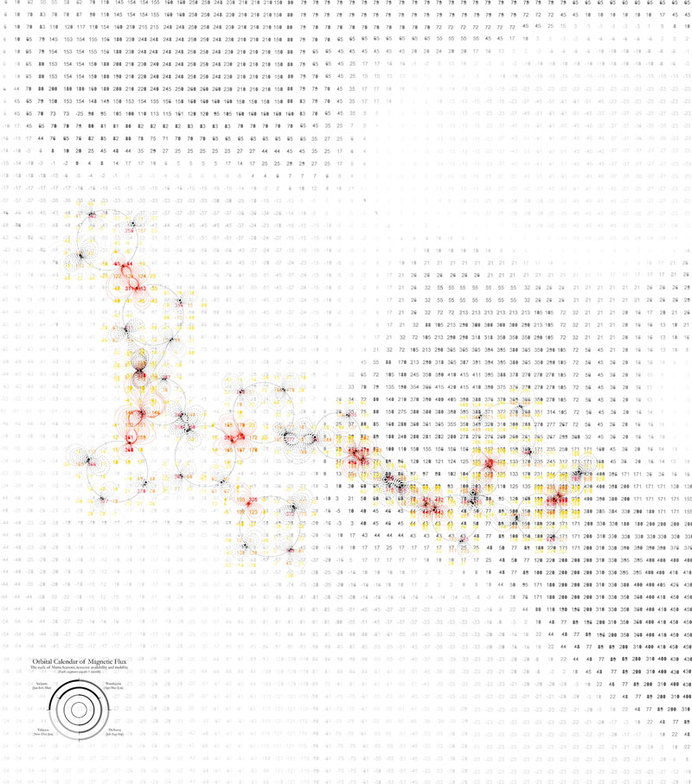 SEASONAL MAGNETIC FLUX - Samantha Lee, AA Diploma 6: "Sacred Anomalies: Infiltrating Landscape Surveys" #urban