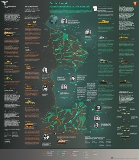 image.jpg (JPEG Image, 1000x1151 pixels) - Scaled (77%) #infographics #wwii #germany #tanks #russia