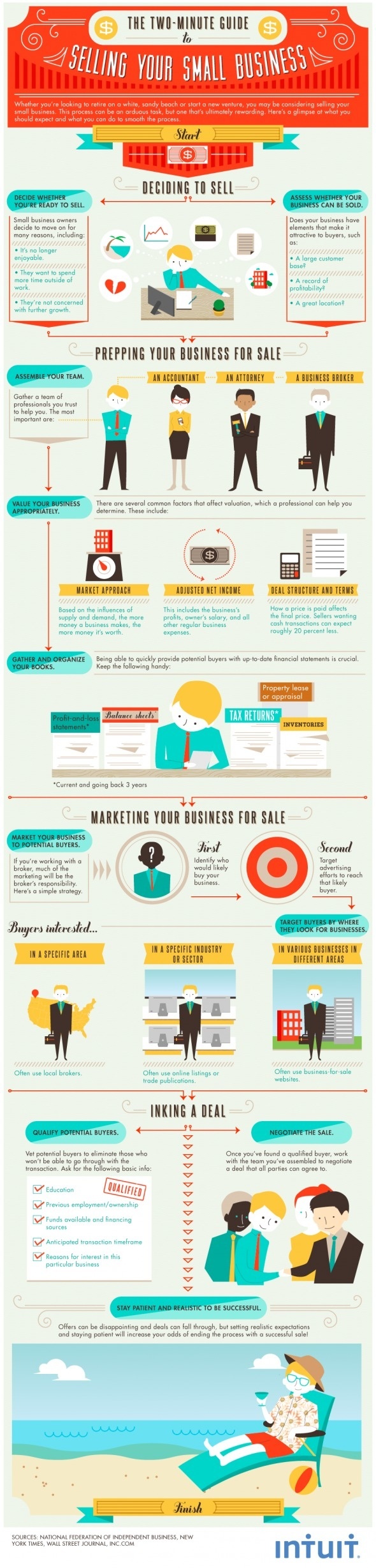 Selling your business infographic #sell #infographic #business