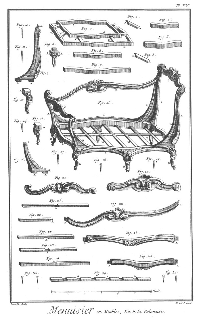 Furniture Design Reference: Diagrams of 18th Century Furniture Broken Down Into Its Components