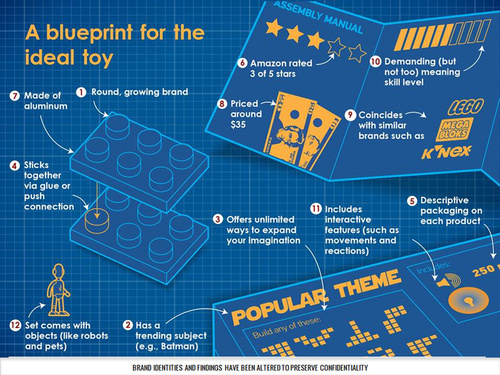 Infographic #lego #infographic #data visualization