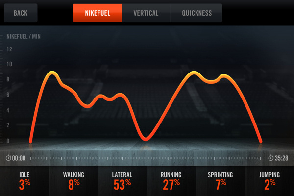 Nike+ Basketball #infographic #bold #chart