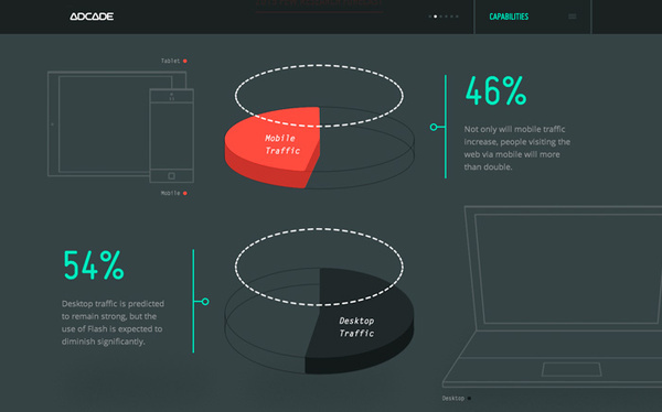 Adcade #animation #web #interaction