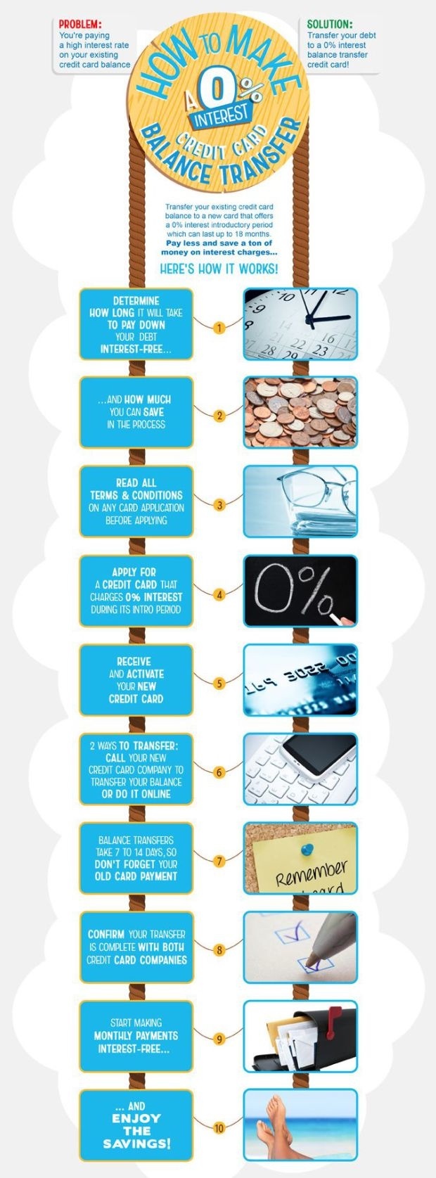 What is Credit Card Debt?
