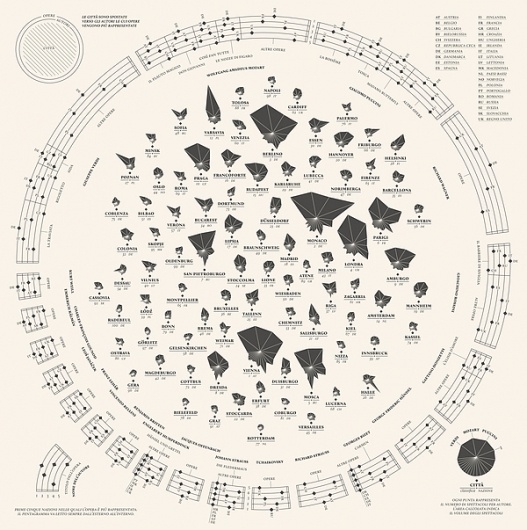 Opera - La Lettura #24 - Corriere della Sera on the Behance Network