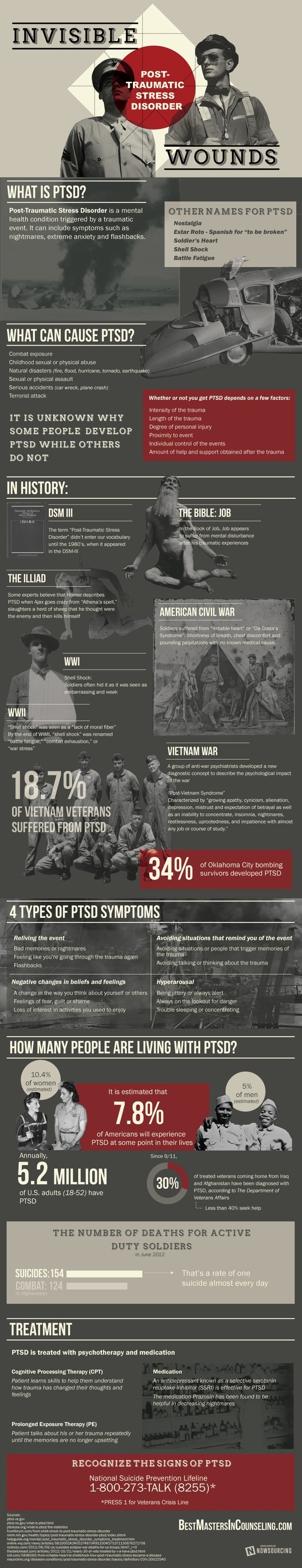 What is PTSD? #infographic #health