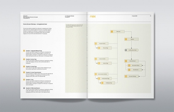 Sean Michael McGrath / Design & Art Direction #nex #sitemap #method #sean #mcgrath #wireframe #minimalist