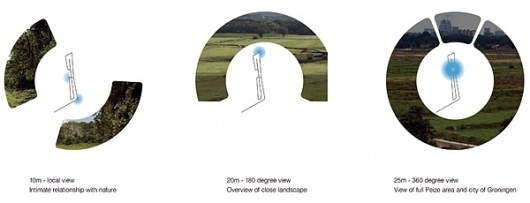 Observation Tower for Natuurmonumenten by UNStudio » Yanko Design #circles
