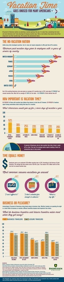 Unused Vacation Time #infographic #unused #vacation