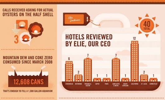 Oyster.com Infographics | Duct Tape and Glitter #glitter #tape #infographic #duct #illustration #mid #century #modernism #hotel