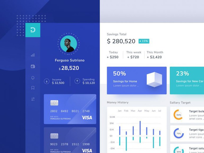 Top User Experience UI and UX Design
