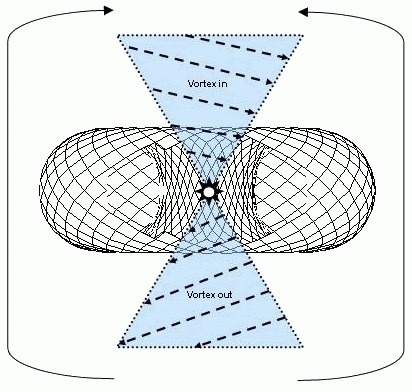 Rodin Coil Vortex Introduction