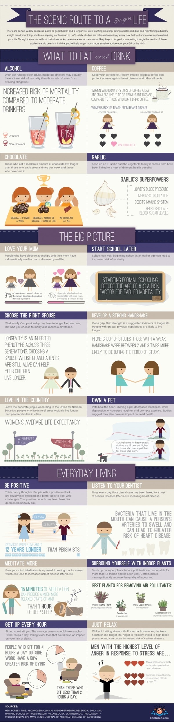 The Scenic Route to a Longer Life [infographic] #section #infographic #design #graphic #illustration #data #cartoon