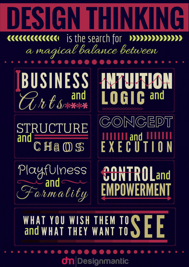 What Is Design Thinking? [Infographic]