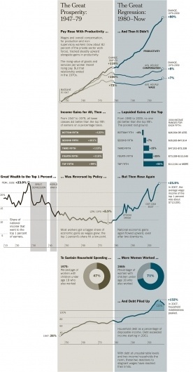 Opinion - Image - NYTimes.com #taxes #info #graphic