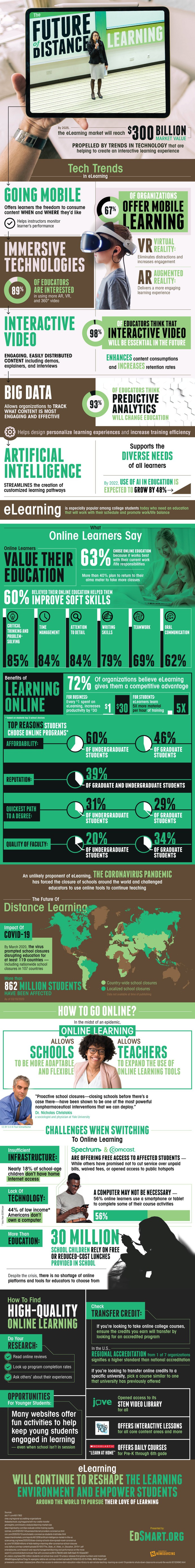 Distance learning benefits not only students, but also educators. Will the trend stick after we beat the Coronavirus?
