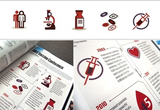 Lisi Design Journal #illustration #pharmacy #icons #magazine