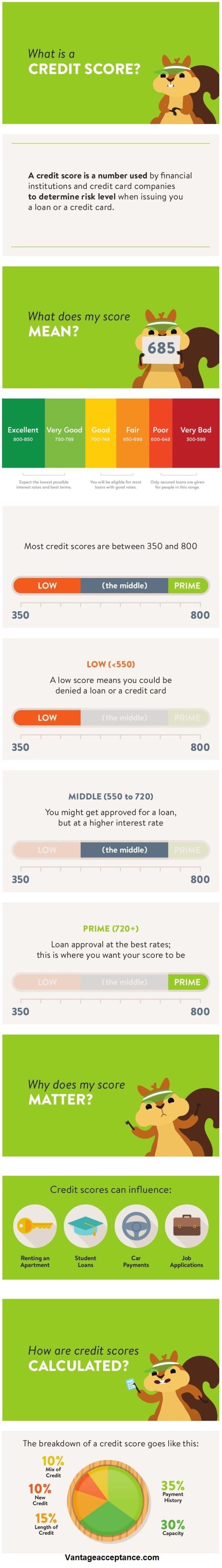 The Only #Infographic Guide You Would Ever Need For Maintaining A Good #CreditScore