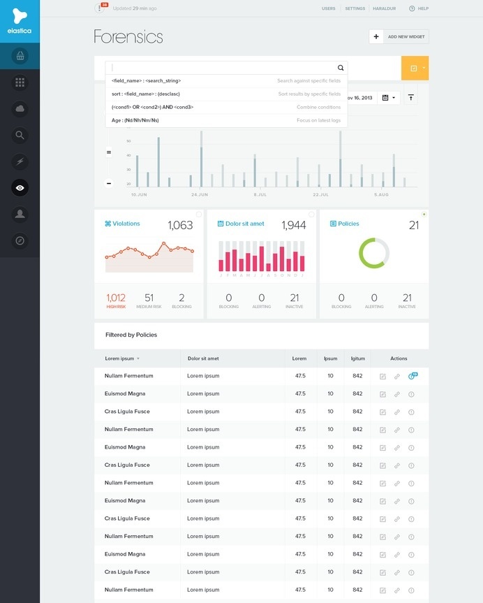 Forensics #dashboard