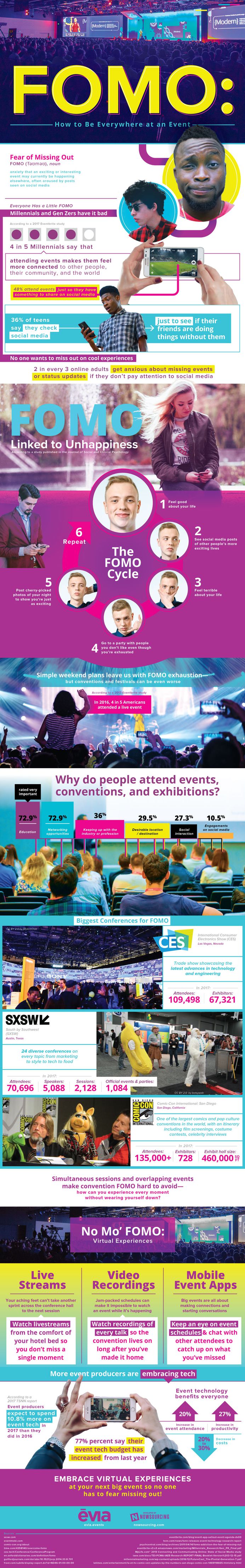 Stop event FOMO in its tracks!