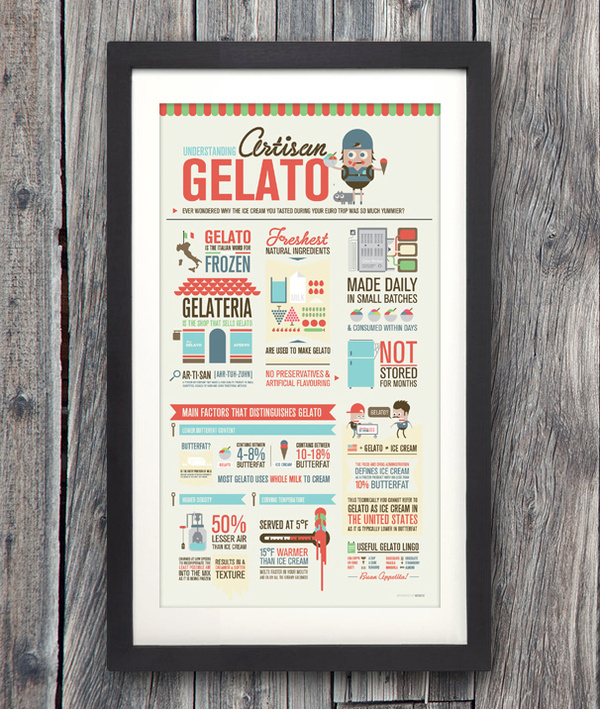 Infographic design idea #251: Artisan Gelato Infographics on Behance #red #graphics #infographic #design #gelato #info #poster ...