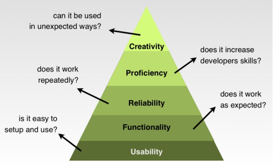 The Design Hierarchy of Needs: A must for Victorious Custom Logo Design by Andrew Simon