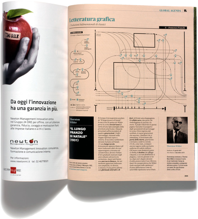 francesco franchi infographic