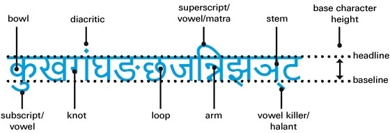 Devanagari #dev