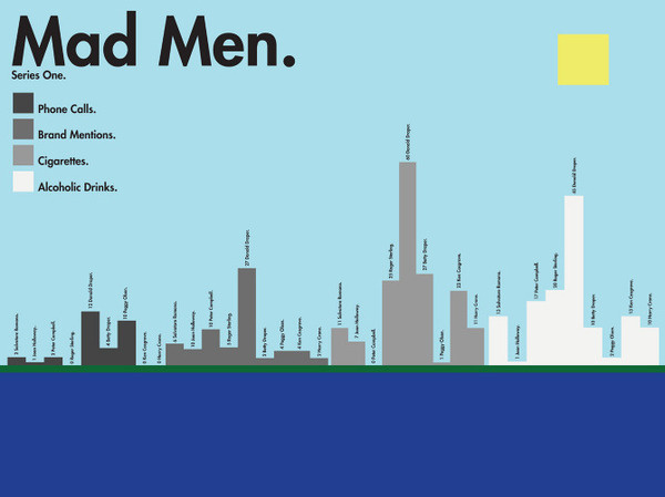 David Smitten #hbo #vector #netflix #city #infographic #design #newyork #skyline #madmen