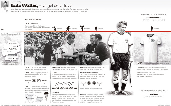 Infografias, infographics