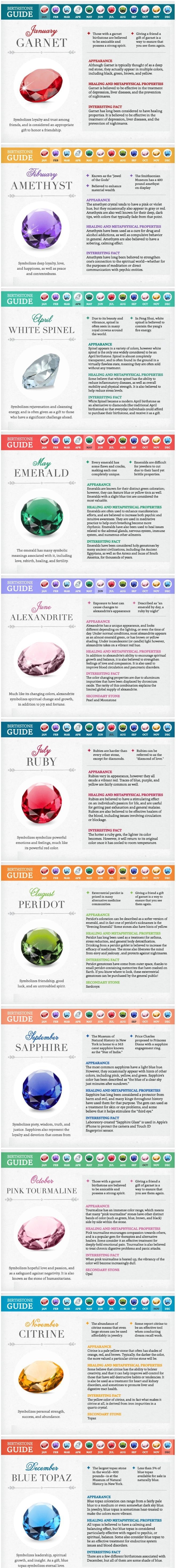 #birthstones