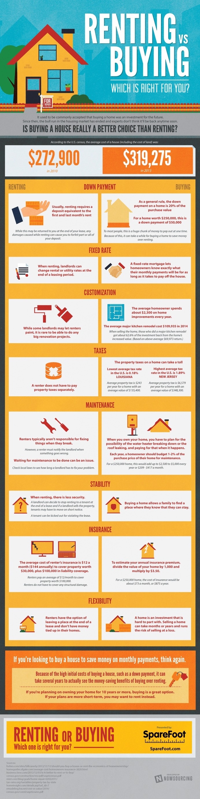 What is national moving day? Should I rent or buy a house? Learn more from this infographic. #homebuying #a #infographic #home #homeownership #day #buying #moving #national