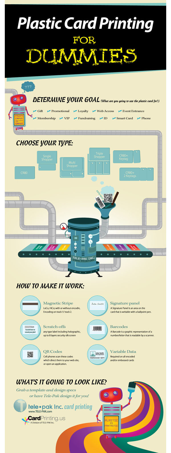 Infographic design idea #377: Plastic Card Printing for