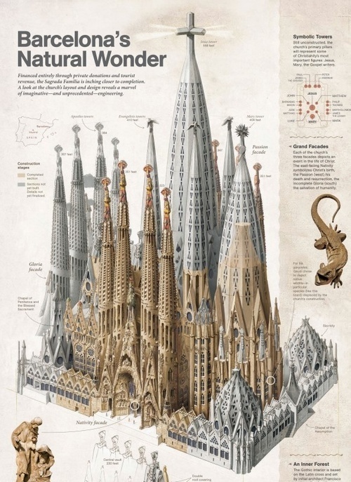 Designersgotoheaven.com Â Â This is how Gaudi #buidling #barcelona