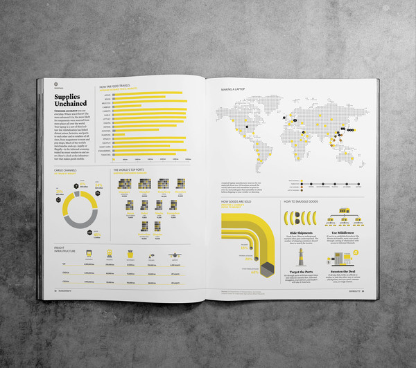 Magazine layout