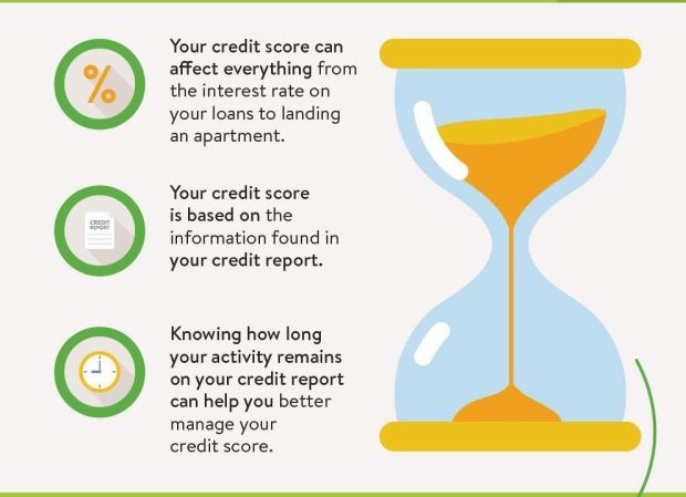 improve-poor-credit-score