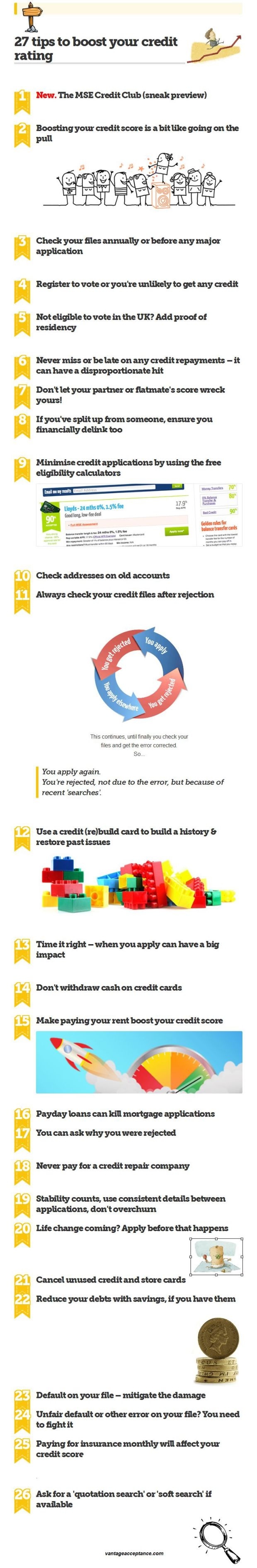 The Only #Infographic Guide You Would Ever Need For Maintaining A Good #CreditScore