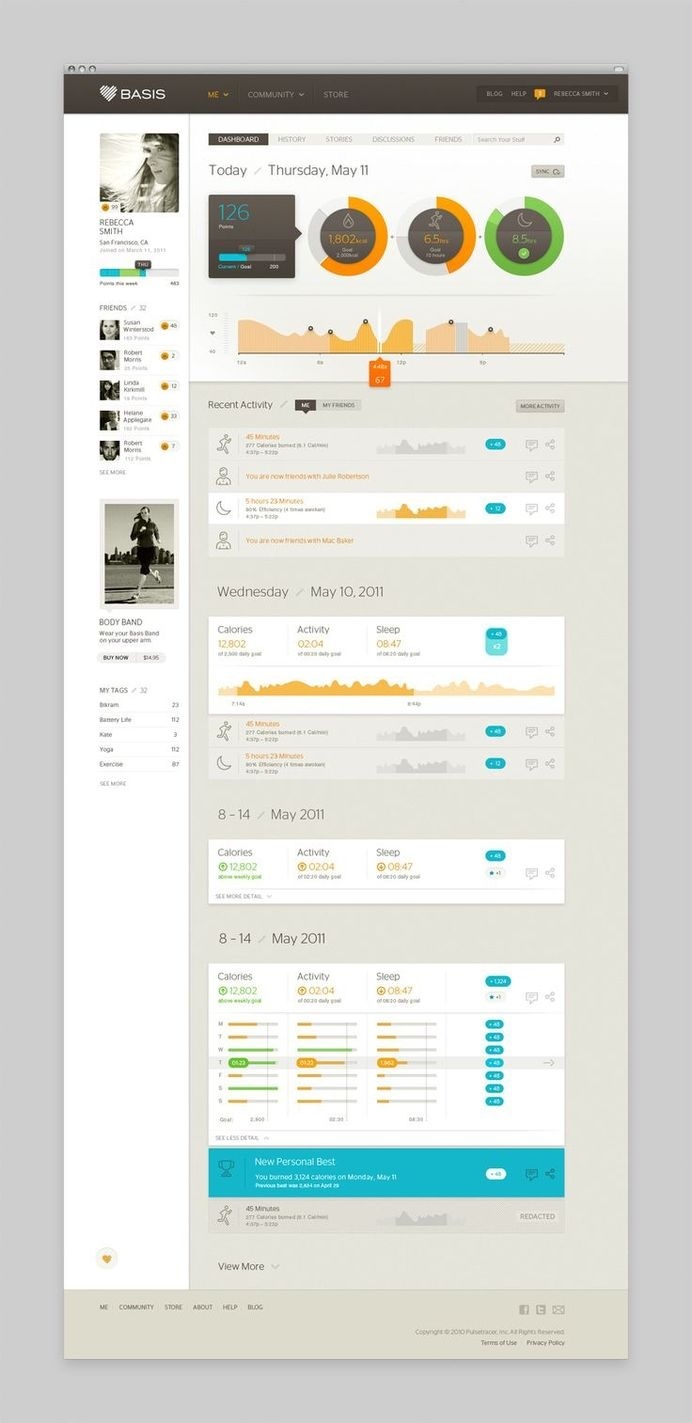 Houses Monthl Photo - Basis (web dashboard) by Paul Miller, Tomi Lahdesmaki, Robert Murdock and Marc S... 119314709103866 #dashboard