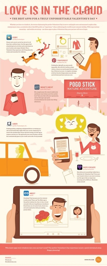 The Best Apps For A Truly Unforgettable Valentine's DayPGi Blog #valentines #infographic