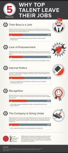5 Reasons Top Talent Leave Their Jobs | Visual.ly #infographics #why #top #leave #talent #their #jobs #bar