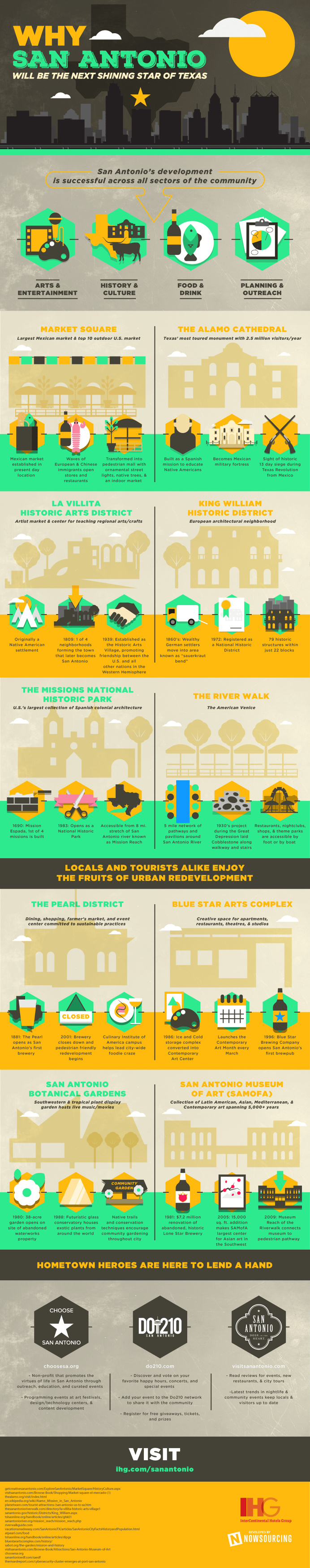 San Antonio is more than just The Alamo! Learn more about fun places to go in San Antonio from this infographic!