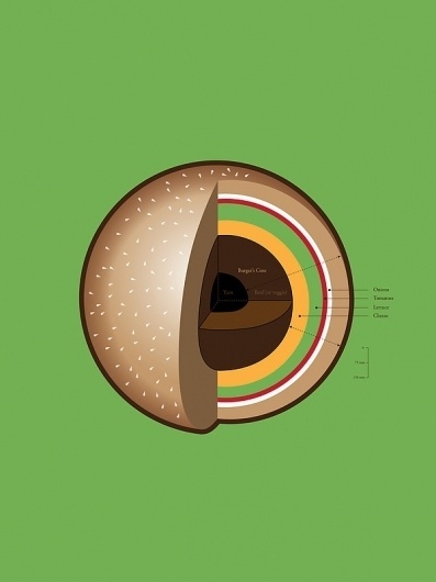 The Burger's Inner Core Art Print by David Schwen | Society6 #infographic #burger