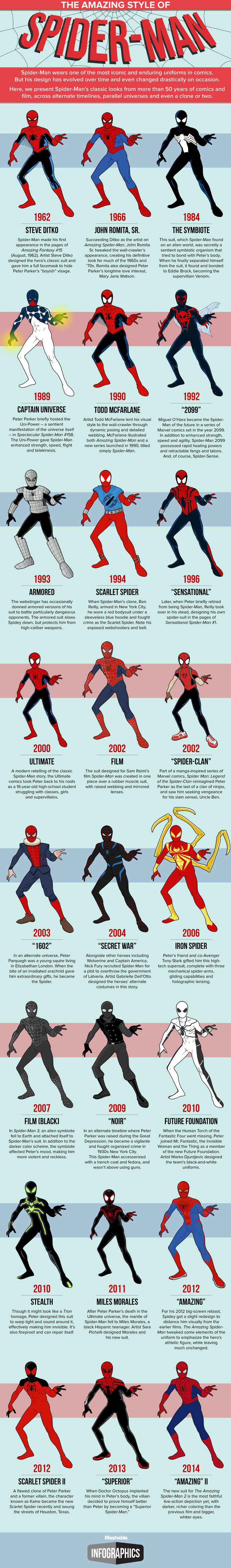 Spidey-Graphic-Web-2 #man #spiderman #spider