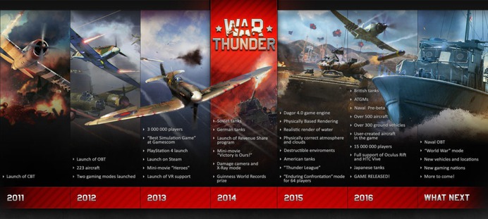 war_thunder_timeline-1030x464.jpg (1030×464)