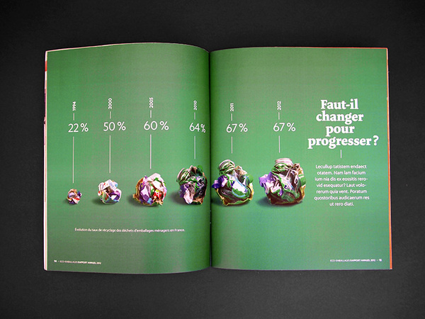 Tout se transforme, et nous ? Eco-Emballages - Rapport Annuel 2012 #dataviz #visu #visualisation #design #graphic #direction #data #art #editorial