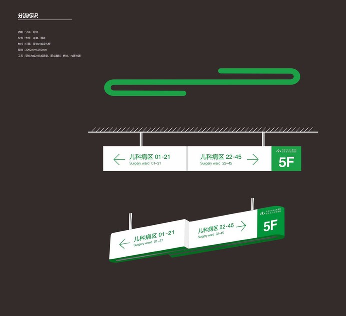Hospital wayfinding | Hospital VI | Signage | Sign Design | Wayfinding | Wayfinding signage | Signage design | Wayfinding Design | Hospital Visual Identity 医院分流标识牌素材