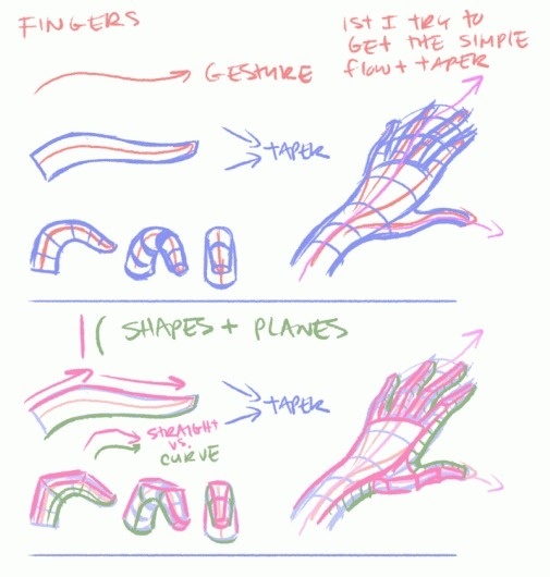 hand-start.gif (GIF Image, 800×838 pixels) #cartoon #drawing #illustrating #hands